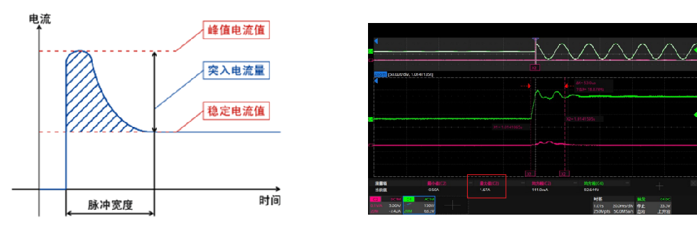 开关电源输入特性之——浪涌电流
